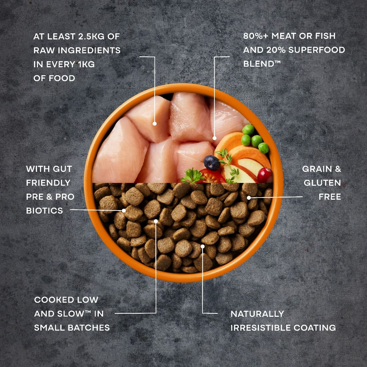 AATU Free Run Chicken Dry Dog Food