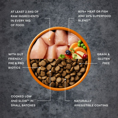 AATU Free Run Chicken Dry Dog Food
