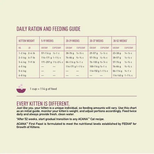 Acana First Feast Chicken With Herring Kitten Dry Food