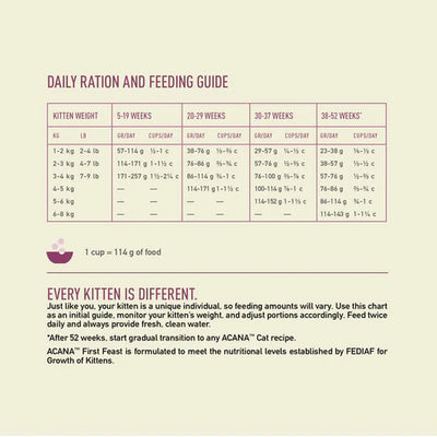 Acana First Feast Chicken With Herring Kitten Dry Food