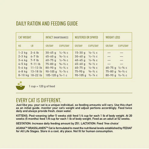 Acana Highest Protein Grassland Dry Cat Food