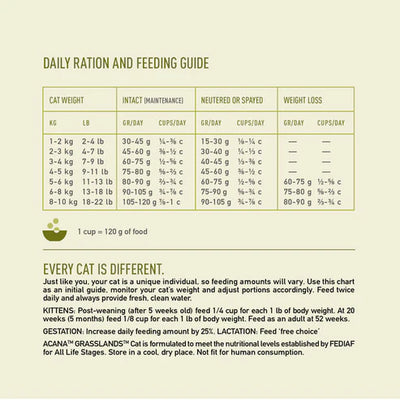 Acana Highest Protein Grassland Dry Cat Food
