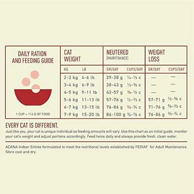 Acana Indoor Entree Dry Cat Food