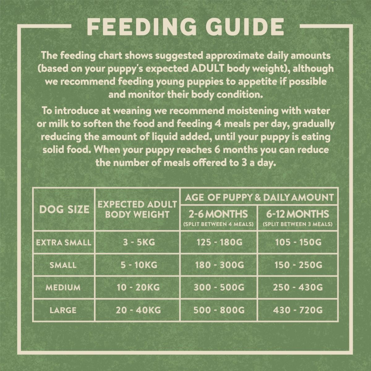 Harringtons Complete Turkey & Rice Dry Puppy Food