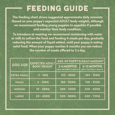 Harringtons Complete Turkey & Rice Dry Puppy Food