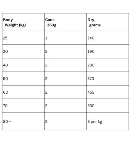 Hill's Science Plan Large Breed Adult Dog Food with Lamb & Rice