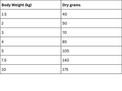 Hill's Science Plan Perfect Weight Small & Mini Adult Dog Food with Chicken