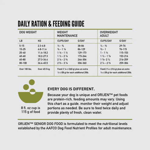 Orijen Senior Protein-Rich Dog Dry Food