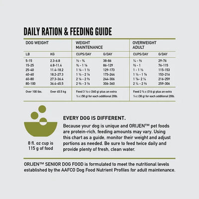 Orijen Senior Protein-Rich Dog Dry Food